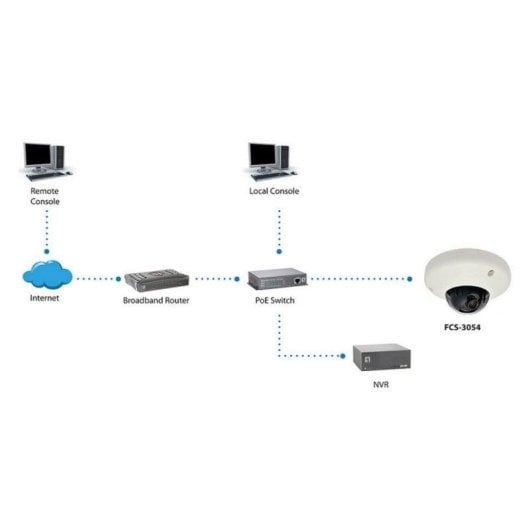 Überwachungskamera LevelOne FCS-3054 3MP Innen PoE Vandalismusschutz
