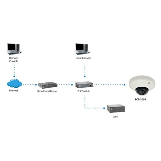 Telecamera Videosorveglianza LevelOne FCS-3054 Dome 3MP PoE IK08 Telecamera Videosorveglianza LevelOne FCS-3054 Dome 3MP PoE IK08