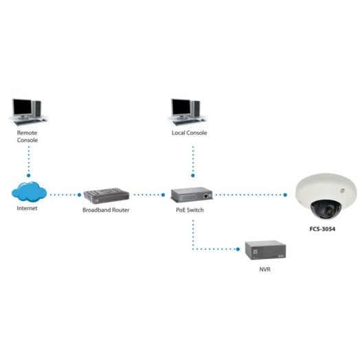 Telecamera Videosorveglianza LevelOne FCS-3054 Dome 3MP PoE IK08 Telecamera Videosorveglianza LevelOne FCS-3054 Dome 3MP PoE IK08