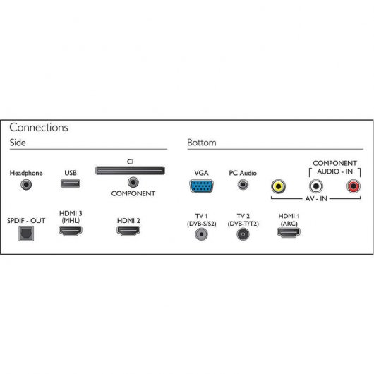 Philips 32PHS4001 32" LED