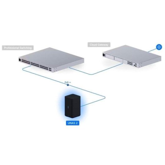 Serveur NAS Ubiquiti UNAS 2 4GB Cortex-A57 2 baies USB-C 2,5 GbE Noir