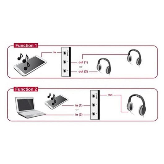 Interruttore audio DeLock 88061 bidirezionale manuale Jack 3,5 mm 2 a 1