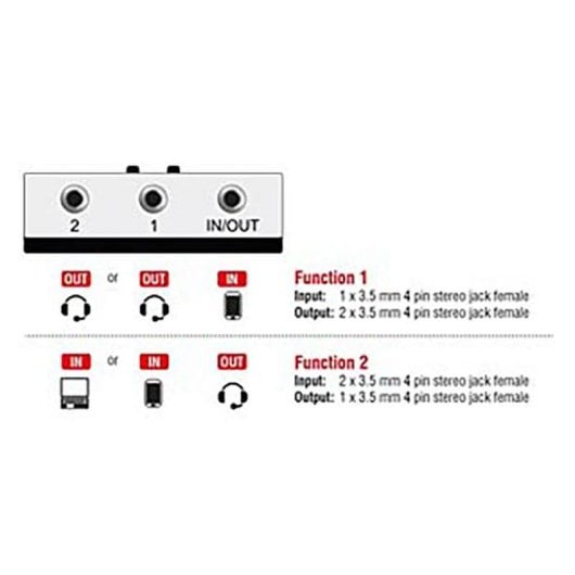 Interruttore audio DeLock 88061 bidirezionale manuale Jack 3,5 mm 2 a 1