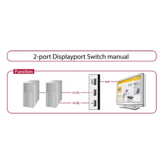 Switch video DeLock 87668 DisplayPort 3 porte 2560x1440 Nero Grigio