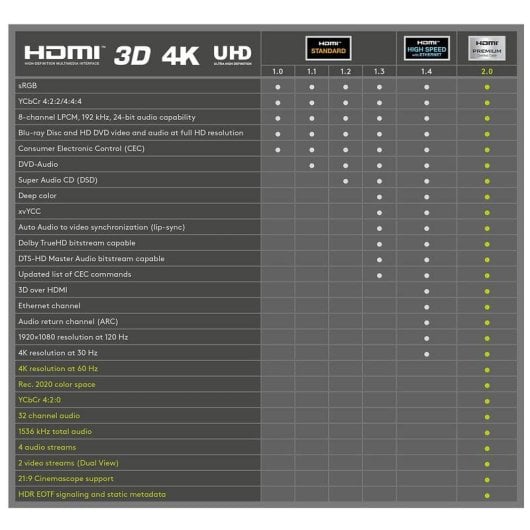 Cavo HDMI Goobay 72319 3m 4K 60Hz ARC Ethernet Oro
