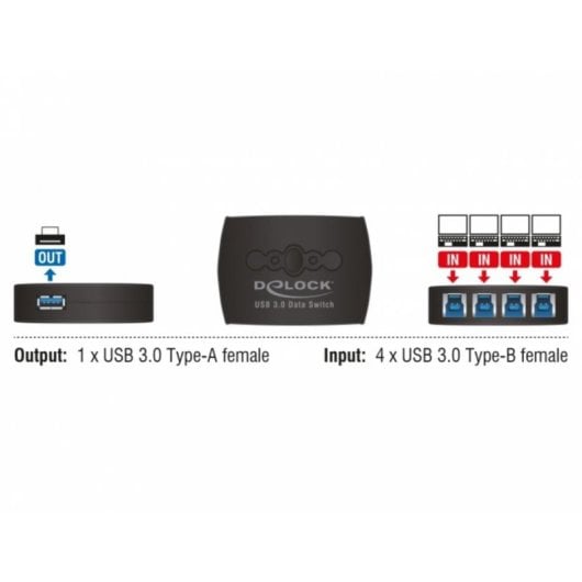 Interruptor USB DeLock 87724 4 Portas USB-B 1 Porta USB-A 5 Gbit/s Preto