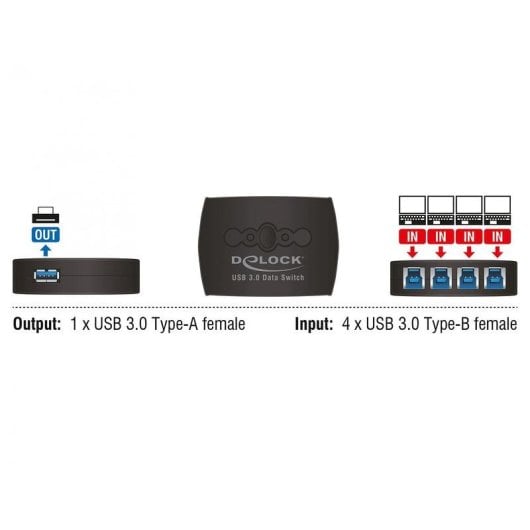 Interruptor USB DeLock 87724 4 Portas USB-B 1 Porta USB-A 5 Gbit/s Preto