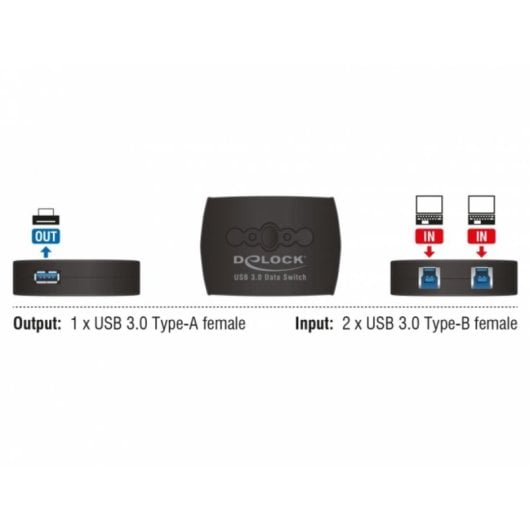 Interruttore USB DeLock 87723 2 Ingressi USB-B 1 Uscita USB-A 5 Gbit/s Nero