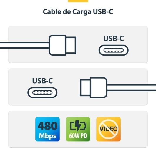 Câble USB-C StarTech.com USB2CC1MNCWHE 1m 60W 3A PD Blanc charge rapide