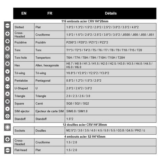 Kit de réparation INOVU FIX'EM ALL Pro 120 embouts 12 douilles ouverture PC