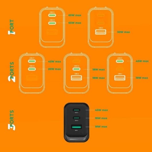 Chargeur Advance PD-N65 QuickFlex 65W 2x USB-C + USB-A GaN Power Delivery 3.0
