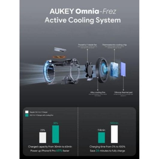 Cargador inalámbrico AUKEY LC-MC311A magnético 3 en 1 refrigeración activa