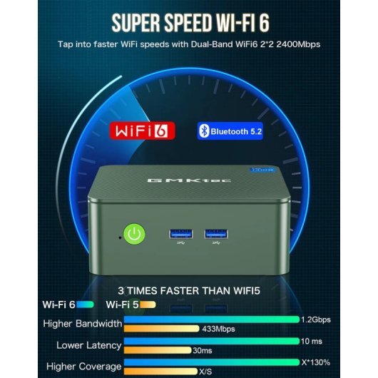 GMKtec G3 Plus Intel N150 16GB 512GB SSD Windows 11 Pro WiFi6 Verde