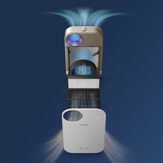 Filtro purificatore aria PHILIPS FY3433/10 HEPA NanoProtect 99,97% prestazioni elevate