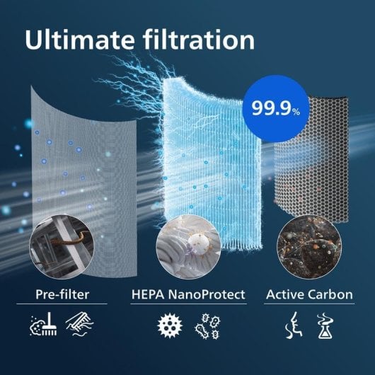 Filtro purificatore aria Philips FY1700/30 HEPA 3 in 1 con NanoProtect