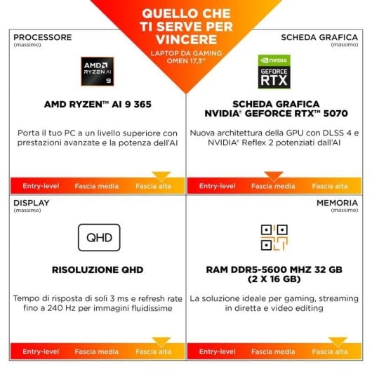 Portatile HP OMEN Gaming 17-db1003nl 17.3" AMD Ryzen AI 9 365 32GB 1TB SSD RTX 5070 Windows 11 Home