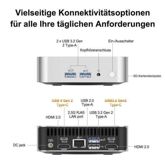 Mini PC GEEKOM A6 AMD Ryzen 7 6800 16GB 1TB SSD Radeon 680M Windows 11 Pro Metal