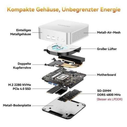 Mini PC GEEKOM A6 AMD Ryzen 7 6800 16GB 1TB SSD Radeon 680M Windows 11 Pro Metal