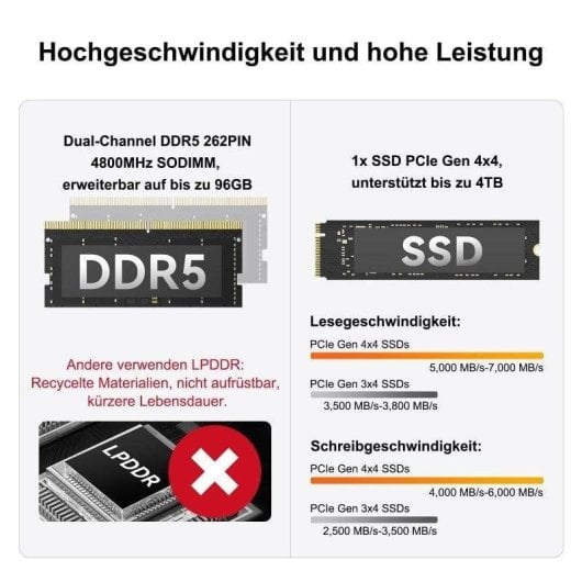 GEEKOM A6 AMD Ryzen 7 6800 16GB 1TB SSD Radeon 680M Windows 11 Pro USB4 Metallgehäuse