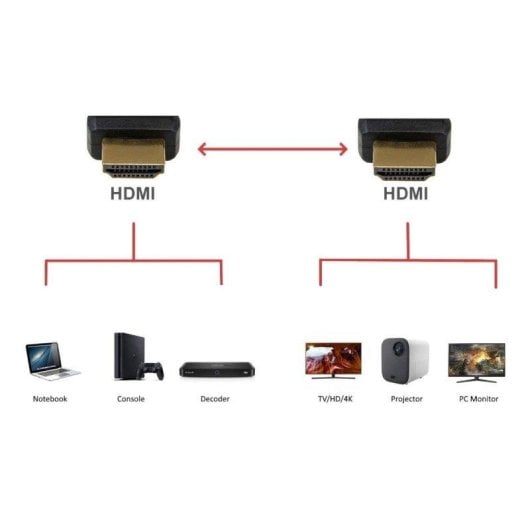 Cavo HDMI Ewent EC1323 5m 2.1 8K 60Hz HDR connettori placcati oro