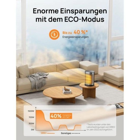 Aquecedor Ceramico Dreo Atom 318 1500W Baixo Consumo Silencioso