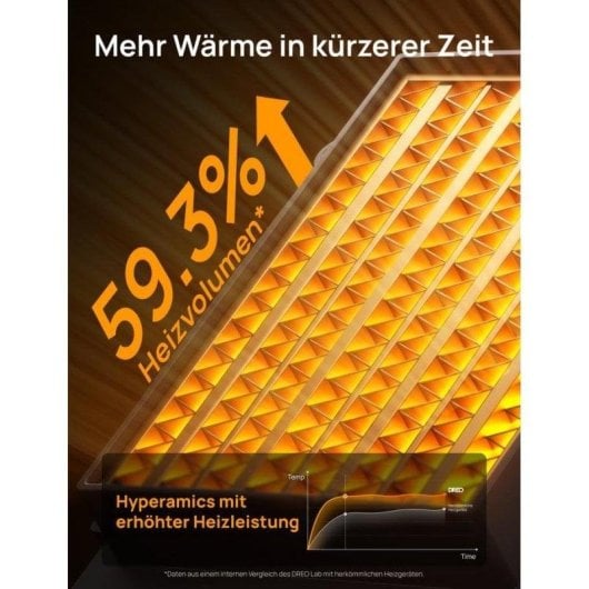 Aquecedor Ceramico Dreo Atom 318 1500W Baixo Consumo Silencioso