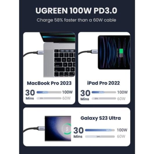 Câble USB-C Ugreen US316 0,5m 5A Charge rapide et transfert 480 Mo/s Noir