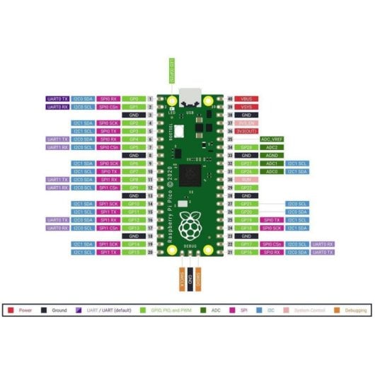 Carte de développement Raspberry Pi Pico W double cœur 264KB RAM Wi-Fi N