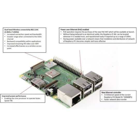 Motherboard Raspberry Pi 3 Model B+ ARM Cortex-A53 1GB RAM Micro ATX Wi-Fi Bluetooth