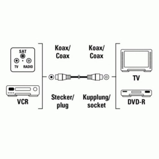 Câble coaxial HAMA 00011903 10 m blanc double blindage
