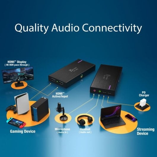 Capture vidéo J5CREATE JVA14-N 4K USB 3.2 HDR Plug and Play Noir