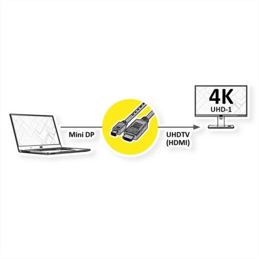 Adapterkabel ROLINE 11.04.5796 Mini DisplayPort auf HDMI 2 m PVC Schwarz