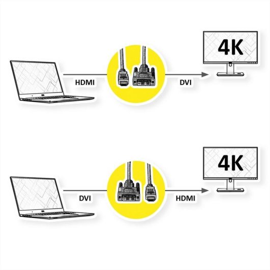 Video-Adapterkabel ROLINE 11.04.5876 HDMI Typ A zu DVI-D 1,5 m Schwarz Silber