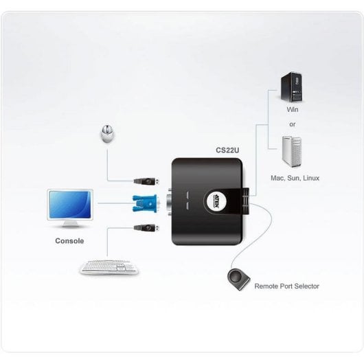 Interruptor KVM Aten CS22U USB VGA 2 PCs con selector remoto