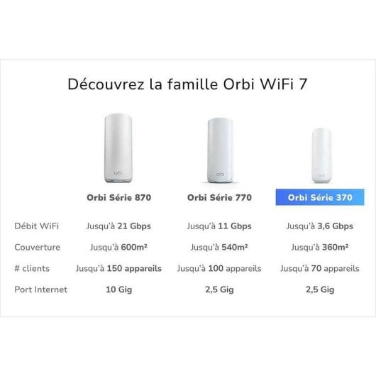 WiFi Mesh Netgear Orbi 2 Nodos 3500 Mbps 240 m² com Wi-Fi 7 e gestão avançada