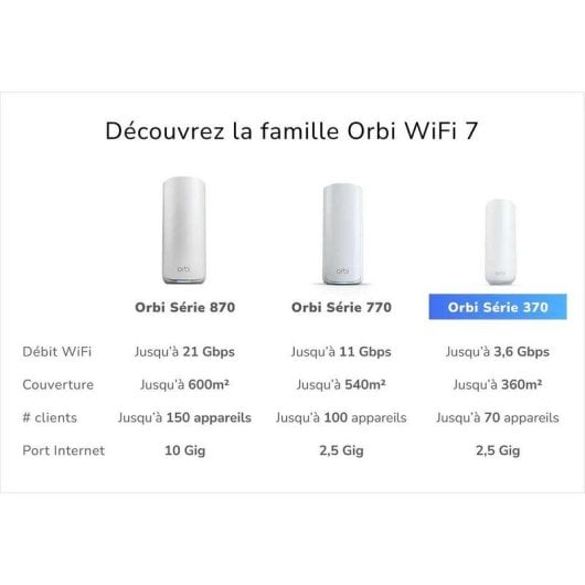 WiFi Mesh Netgear Orbi 3 nœuds 3500 Mbps 360 m² avec Wi-Fi 7