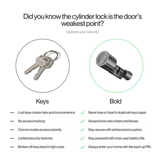 Serrure Intelligente BOLD SX-35 Bluetooth Ouverture avec App et Code PIN Sécurité SKG