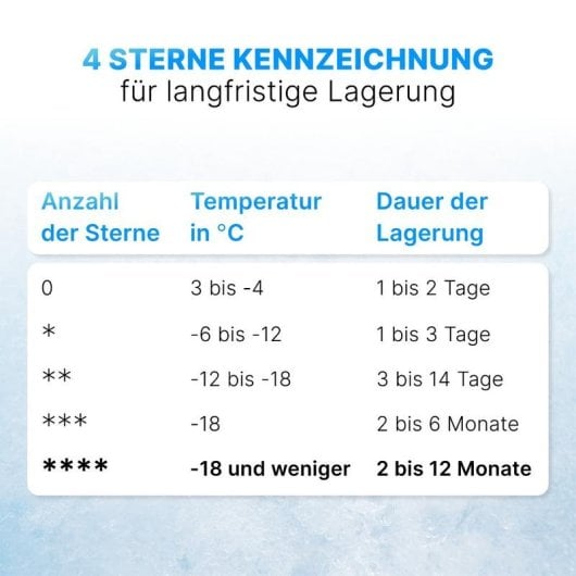 Congélateur Bomann GB 341 31L Inox Classe E Porte réversible Compacité