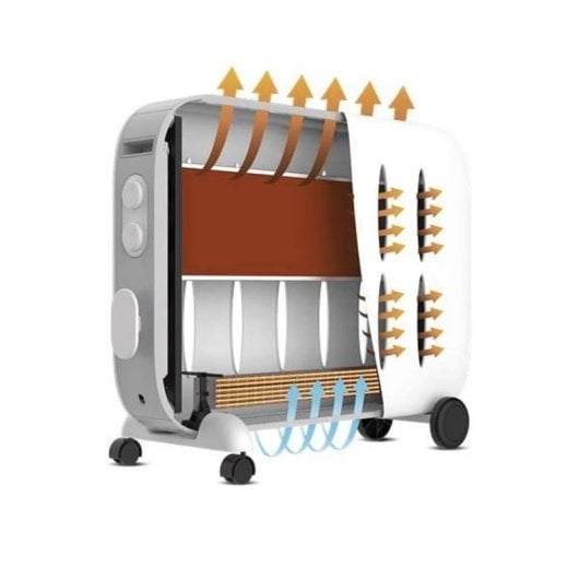 Chauffage Céramique Supra CERAMINO 1522 1500W Silencieux