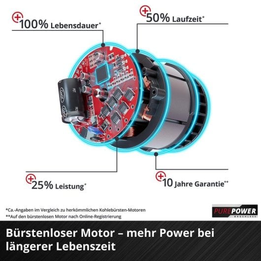 Decespugliatore Einhell GE-LM 36/4in1 Brushless Batteria 18 V Power X-Change