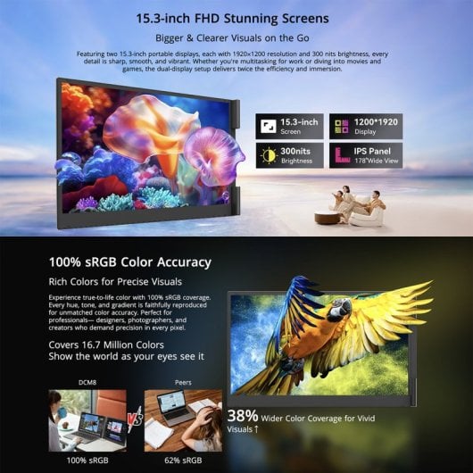 Moniteur Blackview DCM8 15,3 pouces, Full HD 60 Hz, double port USB-C, charge inversée 100 W