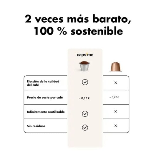 Capsules réutilisables Caps Me X3 Nespresso