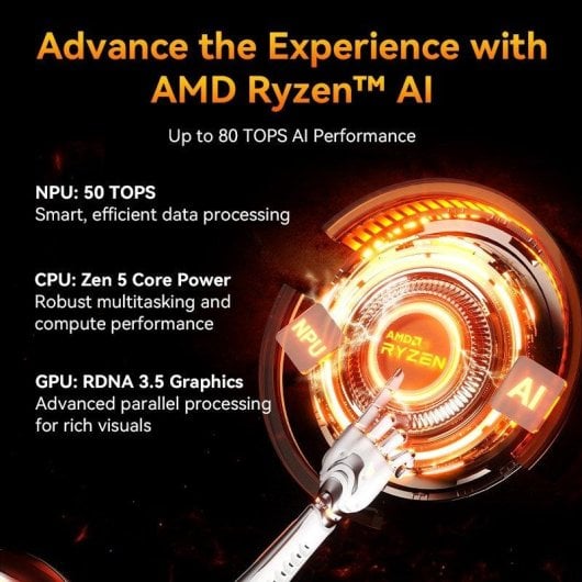 GEEKOM A9 Max AMD Ryzen AI 9 HX 370 32GB 1TB SSD Radeon 890M Windows 11 Pro USB4 Wi-Fi 7 LAN 2.5G