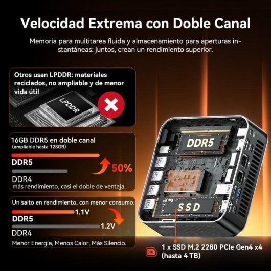 GEEKOM A7 Max AMD Ryzen 9 7940HS 16GB 1TB SSD Radeon 780M USB4 Dual LAN