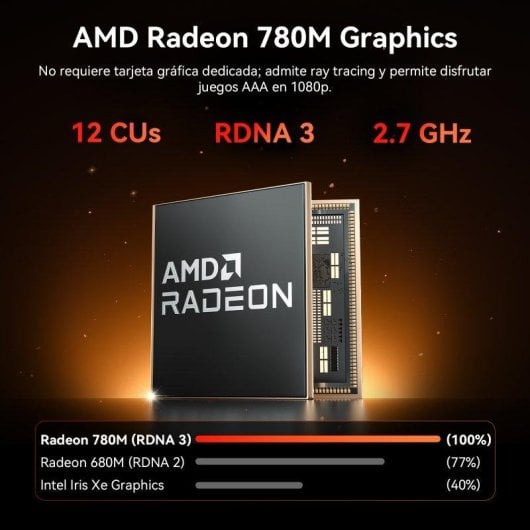 GEEKOM A7 Max AMD Ryzen 9 7940HS 16GB 1TB SSD Radeon 780M USB4 Dual LAN