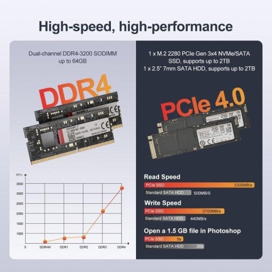 GEEKOM Mini PC A5 Ryzen 7 5825U 16GB RAM 512GB + Win11 Pro