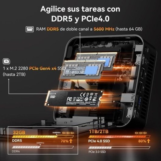 Mini PC GEEKOM A8 Max AMD Ryzen 9 8945HS 32GB 2TB SSD Radeon 780M Windows 11 Pro WiFi 6E