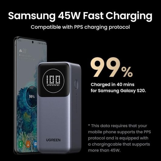 Powerbank UGREEN 12000mAh 100W Schnellladung Kompakt USB-C