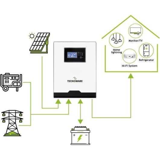 Inversor Solar Híbrido Tecnoware ATA 1200VA Onda Sinusoidal Pura MPPT LCD USB