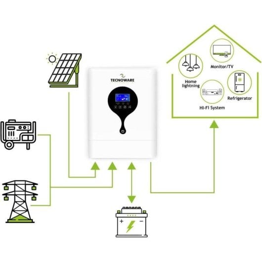 Inversor Solar Híbrido Tecnoware ATA 5500VA Onda Sinusoidal Pura MPPT LCD